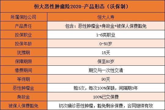 高性价比的防癌险!恒大恶性肿瘤险2020怎么样-保什么-值得买吗_1