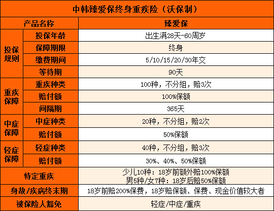 中韩人寿臻爱保怎么样-有哪些优缺点-值得买吗-