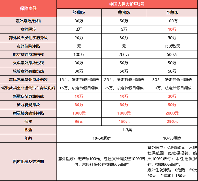 2022人保大护甲3号意外险在哪里买？2022大护甲成人意外险在哪买_1