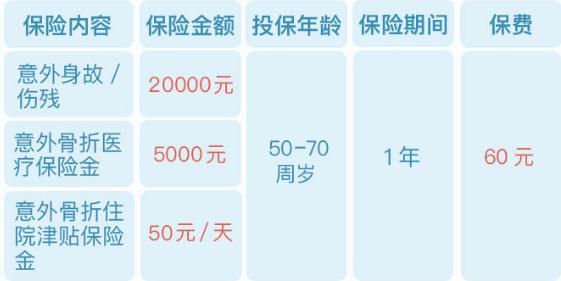 每月只需5元，泰康老年意外骨折医疗险是真的吗？值得买吗？_1